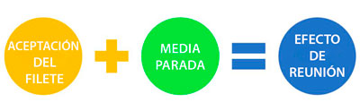 media parada